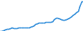 Indicator: Housing Inventory: Active Listing Count: Davis County, UT