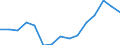 Indicator: Housing Inventory: Active Listing Count: estimate) in Davis County, UT