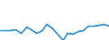 Indicator: Housing Inventory: Active Listing Count: UT