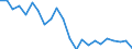 Indicator: Housing Inventory: Active Listing Count: avis County, UT