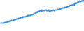 Indicator: Housing Inventory: Active Listing Count: l Industries in Davis County, UT