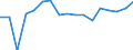 Indicator: Housing Inventory: Active Listing Count: enses Known to Law Enforcement in Davis County, UT (DISCONTINUED)