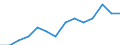 Indicator: Housing Inventory: Active Listing Count: estimate) in Davis County, UT