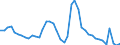 Indicator: Housing Inventory: Active Listing Count: 
