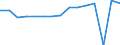 Indicator: Housing Inventory: Active Listing Count: usted by Cost of Living for Davis County, UT