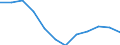 Indicator: Housing Inventory: Active Listing Count: year estimate) for Davis County, UT (DISCONTINUED)