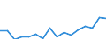 Indicator: Housing Inventory: Active Listing Count: g in Davis County, UT