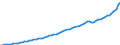 Indicator: Housing Inventory: Active Listing Count: nty, UT
