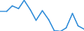 Indicator: Housing Inventory: Active Listing Count: (5-year estimate) Index for Davis County, UT