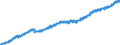 Indicator: Housing Inventory: Active Listing Count: T