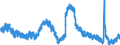 Indicator: Housing Inventory: Active Listing Count: 