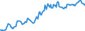 Indicator: Housing Inventory: Average Listing Price: in Davis County, UT