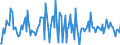 Indicator: Housing Inventory: Average Listing Price: Month-Over-Month in Davis County, UT