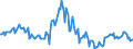 Indicator: Housing Inventory: Average Listing Price: Year-Over-Year in Davis County, UT
