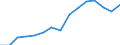 Indicator: Population Estimate,: Total, Not Hispanic or Latino, Black or African American Alone (5-year estimate) in Davis County, UT