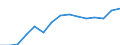 Indicator: Population Estimate,: Total, Not Hispanic or Latino, Asian Alone (5-year estimate) in Davis County, UT