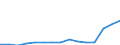 Indicator: Population Estimate,: Total, Not Hispanic or Latino, Two or More Races, Two Races Including Some Other Race (5-year estimate) in Davis County, UT