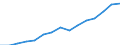 Indicator: Population Estimate,: Total, Not Hispanic or Latino, Two or More Races, Two Races Excluding Some Other Race, and Three or More Races (5-year estimate) in Davis County, UT
