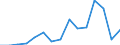 Indicator: Population Estimate,: Total, Hispanic or Latino, Native Hawaiian and Other Pacific Islander Alone (5-year estimate) in Davis County, UT