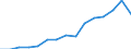 Indicator: Population Estimate,: Total, Hispanic or Latino, Two or More Races, Two Races Excluding Some Other Race, and Three or More Races (5-year estimate) in Davis County, UT