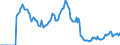 Indicator: Market Hotness:: Demand Score in Davis County, UT