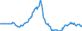 Indicator: Market Hotness:: Page View Count per Property in Davis County, UT