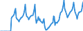 Indicator: Market Hotness:: Median Days on Market in Davis County, UT