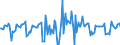 Indicator: Market Hotness:: Median Days on Market in Davis County, UT