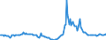 Indicator: Market Hotness:: Median Days on Market in Davis County, UT