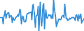 Indicator: Market Hotness:: Median Listing Price in Davis County, UT