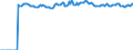 Indicator: Market Hotness:: Median Listing Price Versus the United States in Davis County, UT