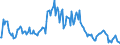 Indicator: Market Hotness:: Median Listing Price in Davis County, UT