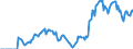 Indicator: Market Hotness: Hotness Rank in Davis County, UT: 