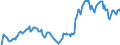 Indicator: Market Hotness: Hotness Rank in Davis County, UT: 