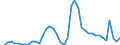 Indicator: Unemployed Persons in Davis County, UT: 