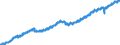 Indicator: Employed Persons in Davis County, UT: 