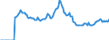 Indicator: Market Hotness: Listing Views per Property: Versus the United States in Davis County, UT