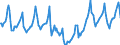 Indicator: Housing Inventory: Median Days on Market: in Davis County, UT