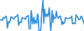 Indicator: Housing Inventory: Median Days on Market: Month-Over-Month in Davis County, UT