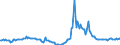 Indicator: Housing Inventory: Median Days on Market: Year-Over-Year in Davis County, UT