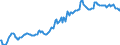 Indicator: Housing Inventory: Median: Listing Price in Davis County, UT