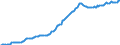 Indicator: Housing Inventory: Median: Listing Price per Square Feet in Davis County, UT