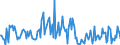 Indicator: Housing Inventory: Median: Listing Price per Square Feet Month-Over-Month in Davis County, UT