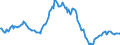 Indicator: Housing Inventory: Median: Listing Price per Square Feet Year-Over-Year in Davis County, UT