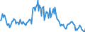 Indicator: Housing Inventory: Median: Listing Price Year-Over-Year in Davis County, UT