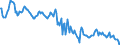 Indicator: Housing Inventory: Median: Home Size in Square Feet in Davis County, UT