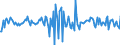 Indicator: Housing Inventory: Median: Home Size in Square Feet Month-Over-Month in Davis County, UT