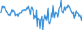 Indicator: Housing Inventory: Median: Home Size in Square Feet Year-Over-Year in Davis County, UT