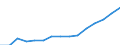 Indicator: Population Estimate,: by Sex, Total Population (5-year estimate) in Duchesne County, UT