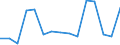 Indicator: Population Estimate,: Total, Not Hispanic or Latino, Black or African American Alone (5-year estimate) in Duchesne County, UT